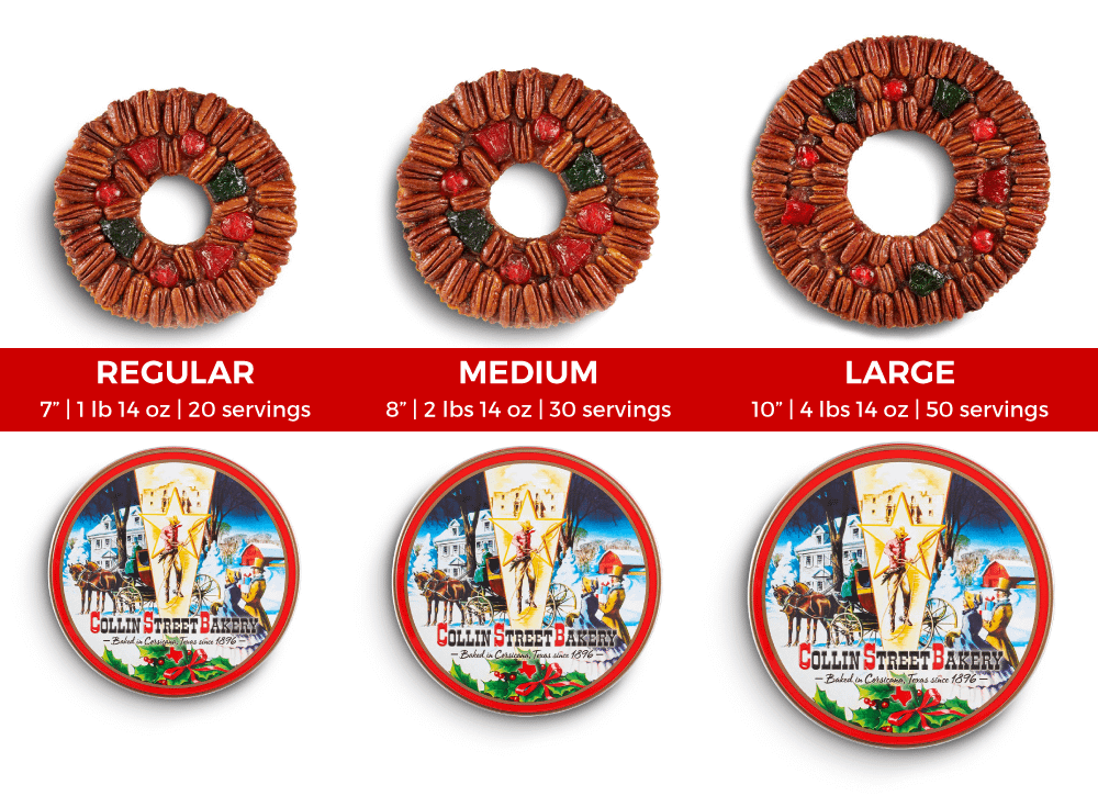 DeLuxe® Fruitcake Sizing Guide Infographic